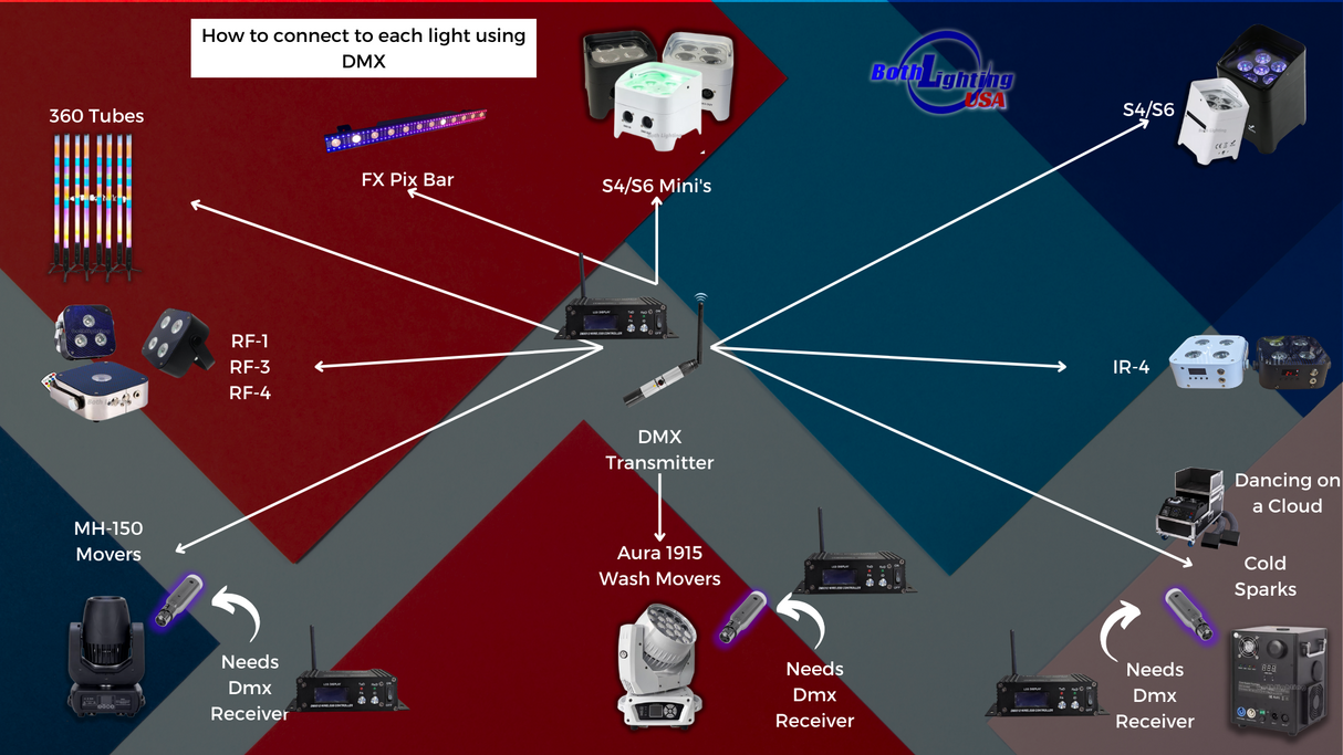 SoundSwitch  Pre Programmed DMX Project (Gold 2.0)